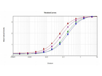 Human IgG IgA IgM (H&L) Antibody