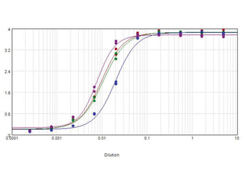 Human IgG F(ab')2 Antibody Peroxidase Conjugated Pre-Adsorbed