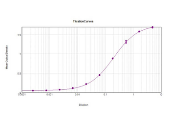 Human IgM (Fc5u) Antibody Alkaline Phosphatase Conjugated