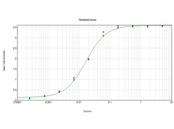 Human IgG (H&L) Antibody