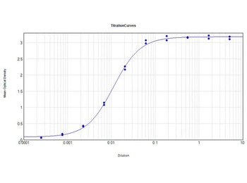 Mouse IgG3 Antibody Pre-adsorbed