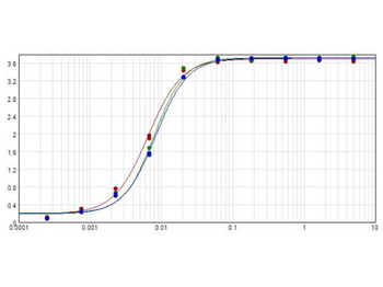 Mouse IgG2a Antibody Peroxidase Conjugated Pre-adsorbed