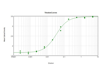 Mouse IgG (H&L) Antibody