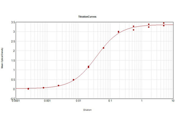 Mouse IgG Fc Antibody Pre-Adsorbed