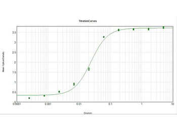 Mouse IgG3 (Gamma 3 chain) Antibody Peroxidase Conjugated