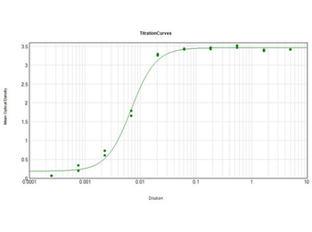 Mouse IgG1 Antibody Biotin Conjugated
