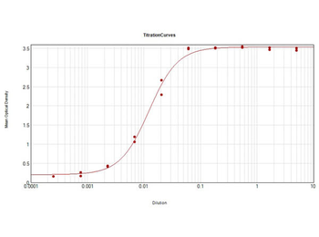 Mouse IgG2a (Gamma 2a chain) Antibody Biotin Conjugated