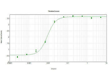 Swine IgG (H&L) Antibody Peroxidase Conjugated