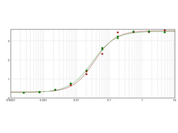 F(ab')2 Rabbit IgG (H&L) Antibody Pre-Adsorbed