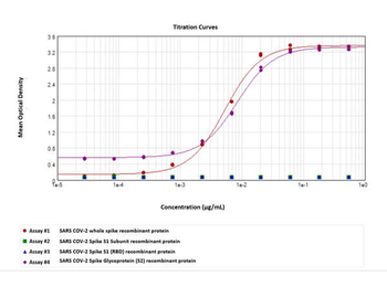 Tmb Elisa Peroxidase Substrate