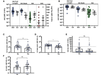 Tmb Membrane Peroxidase Substrate