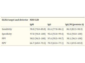 Protein A Peroxidase Conjugated