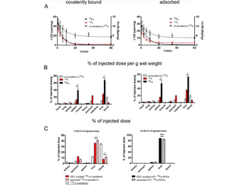 Mouse Transferrin protein