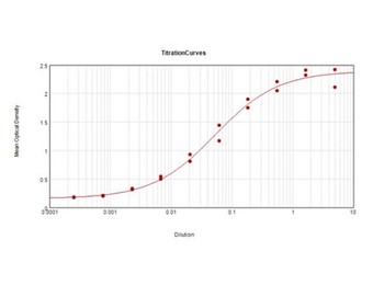 CD68 Antibody