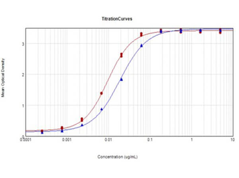 CGA Antibody