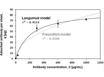 Goat IgG (H&L) Antibody