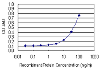 CDAN1 monoclonal antibody (M01), clone 7A10