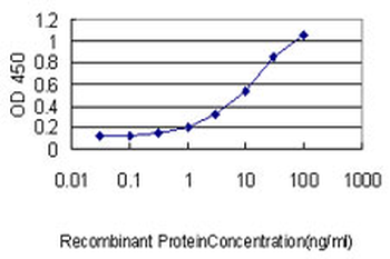 ASB9 monoclonal antibody (M01), clone 1D8