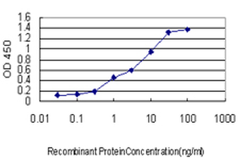 CANT1 monoclonal antibody (M01), clone 2D3
