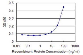 MPP5 monoclonal antibody (M01), clone 1D12