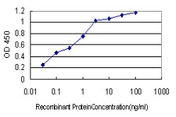 AKR1B10 monoclonal antibody (M01), clone 1A6