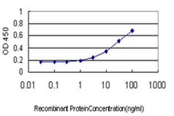 C1GALT1 monoclonal antibody (M01), clone 1F1