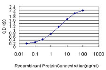 ACSL5 monoclonal antibody (M01), clone 5H8