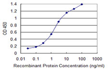 ARL6IP4 monoclonal antibody (M09), clone 5E5
