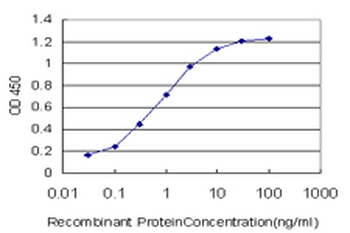 DDEF1 monoclonal antibody (M01), clone 2G7