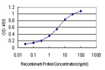 D4S234E monoclonal antibody (M01), clone 1C3
