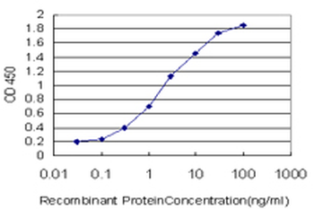 ATP2C1 monoclonal antibody (M01), clone 2G1