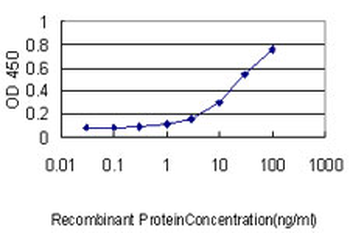 CCT5 monoclonal antibody (M01), clone 4E5-4B1