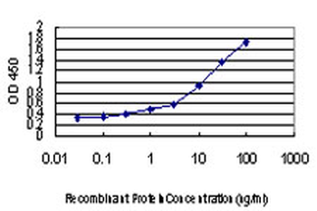 AGR2 monoclonal antibody (M03), clone 1C3