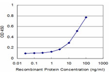 AGR2 monoclonal antibody (M01), clone 1E5