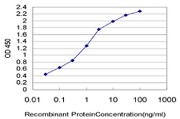 COX17 monoclonal antibody (M01), clone 4G2