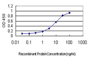CD83 monoclonal antibody (M01), clone 3G10-1F4