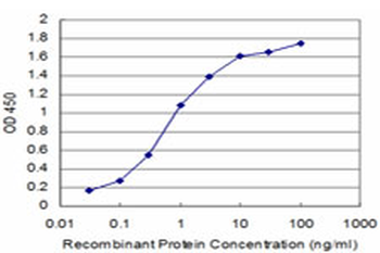CLDN2 monoclonal antibody (M01), clone 3F1