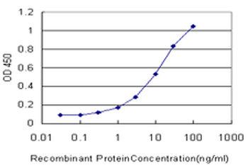 CES2 monoclonal antibody (M02), clone 4F12