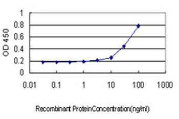 BANF1 monoclonal antibody (M01), clone 3F10-4G12
