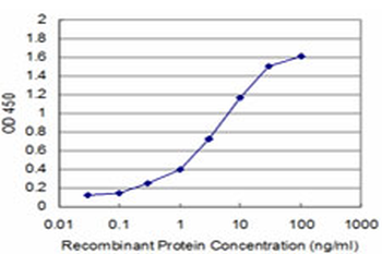 API5 monoclonal antibody (M01), clone 1C2