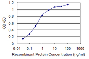 CXCR4 monoclonal antibody (M04), clone 2G9