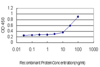 ADAM17 monoclonal antibody (M01), clone 1F6
