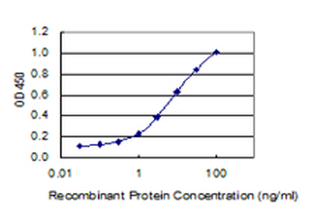 PECAM1 monoclonal antibody (M01), clone 1D2-1A5