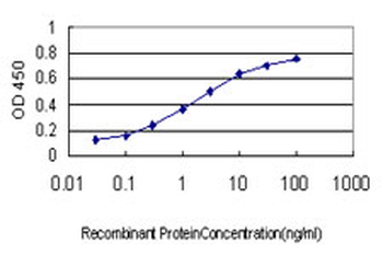 CD99 monoclonal antibody (M01), clone 3A10
