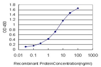 GSN monoclonal antibody (M01), clone 3G5