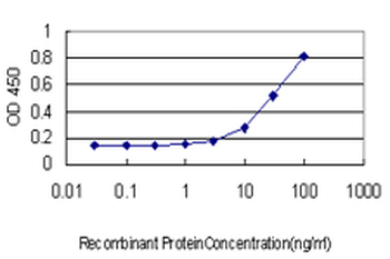 F11 monoclonal antibody (M01), clone 2H8