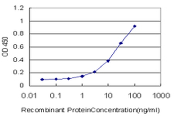DUSP5 monoclonal antibody (M04), clone 2F3