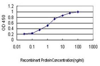 DLX4 monoclonal antibody (M01), clone 1F11