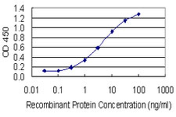 AKR1C1 monoclonal antibody (M01), clone 1B3