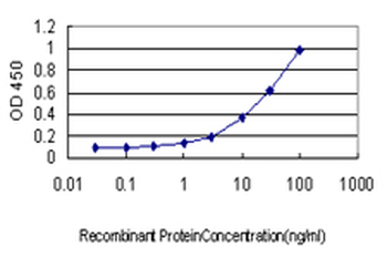 DAZ1 monoclonal antibody (M09), clone 3A4